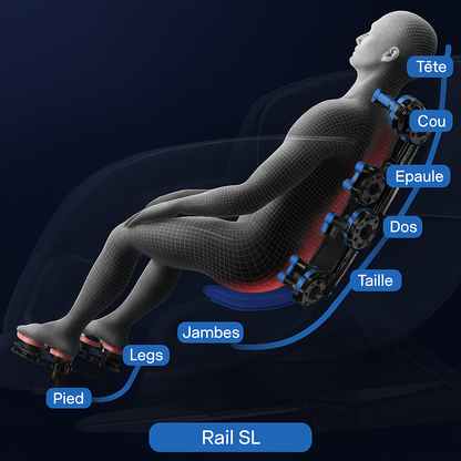 Airbags de hanches — apaisement des tensions locales